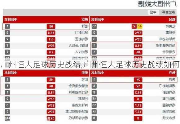 广州恒大足球历史战绩,广州恒大足球历史战绩如何