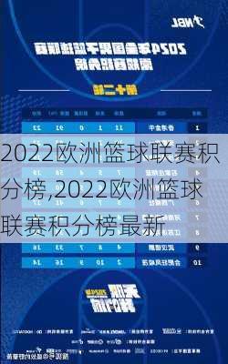 2022欧洲篮球联赛积分榜,2022欧洲篮球联赛积分榜最新