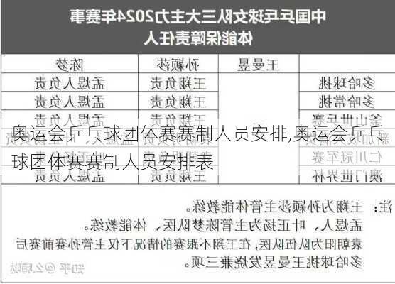 奥运会乒乓球团体赛赛制人员安排,奥运会乒乓球团体赛赛制人员安排表