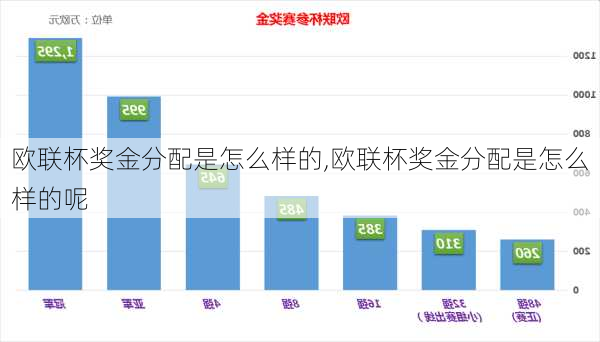 欧联杯奖金分配是怎么样的,欧联杯奖金分配是怎么样的呢