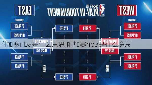 附加赛nba是什么意思,附加赛nba是什么意思