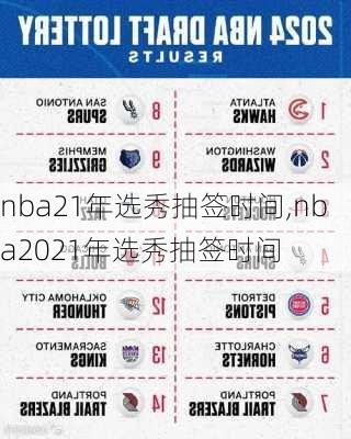 nba21年选秀抽签时间,nba2021年选秀抽签时间