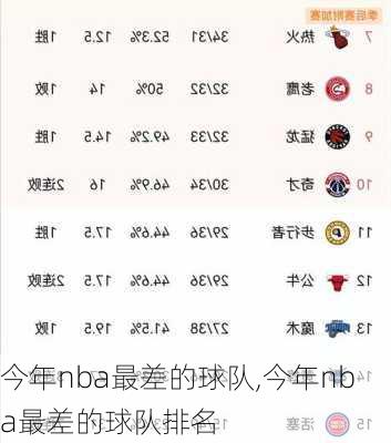 今年nba最差的球队,今年nba最差的球队排名