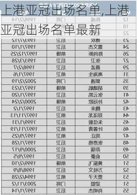 上港亚冠出场名单,上港亚冠出场名单最新