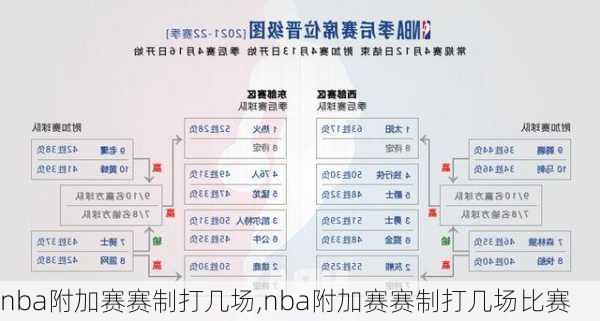 nba附加赛赛制打几场,nba附加赛赛制打几场比赛