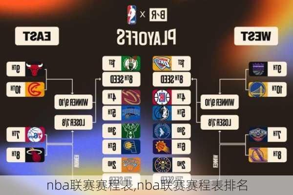 nba联赛赛程表,nba联赛赛程表排名