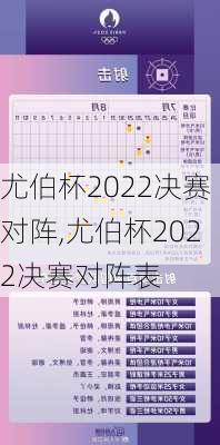 尤伯杯2022决赛对阵,尤伯杯2022决赛对阵表