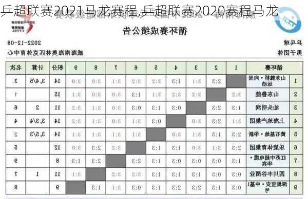 乒超联赛2021马龙赛程,乒超联赛2020赛程马龙