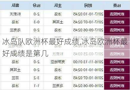 冰岛队欧洲杯最好成绩,冰岛欧洲杯最好成绩是第几