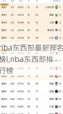 nba东西部最新排名榜l,nba东西部排行榜