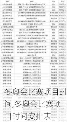 冬奥会比赛项目时间,冬奥会比赛项目时间安排表