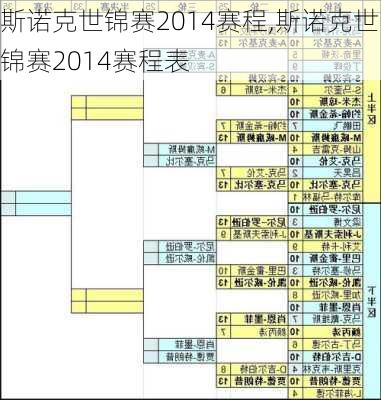 斯诺克世锦赛2014赛程,斯诺克世锦赛2014赛程表