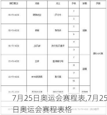 7月25日奥运会赛程表,7月25日奥运会赛程表格