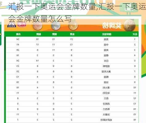 汇报一下奥运会金牌数量,汇报一下奥运会金牌数量怎么写