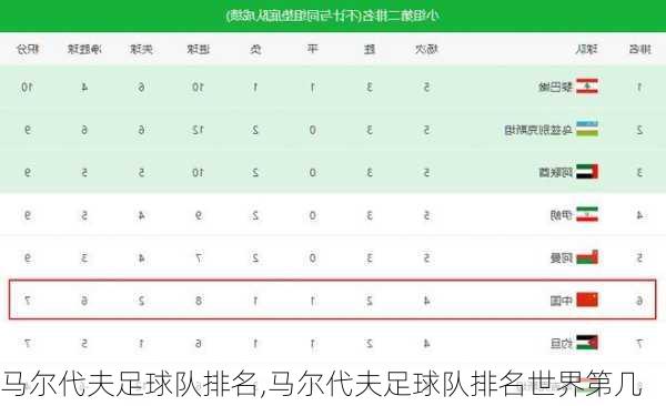 马尔代夫足球队排名,马尔代夫足球队排名世界第几