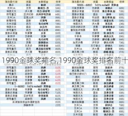 1990金球奖排名,1990金球奖排名前十