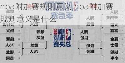 nba附加赛规则意义,nba附加赛规则意义是什么