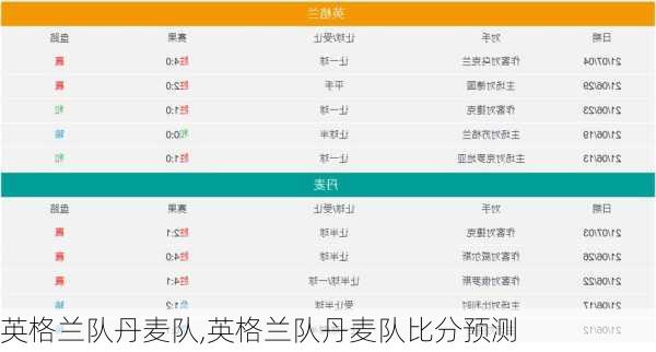 英格兰队丹麦队,英格兰队丹麦队比分预测