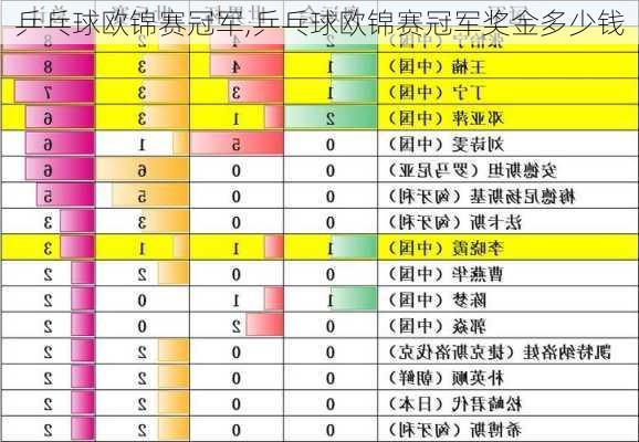 乒乓球欧锦赛冠军,乒乓球欧锦赛冠军奖金多少钱