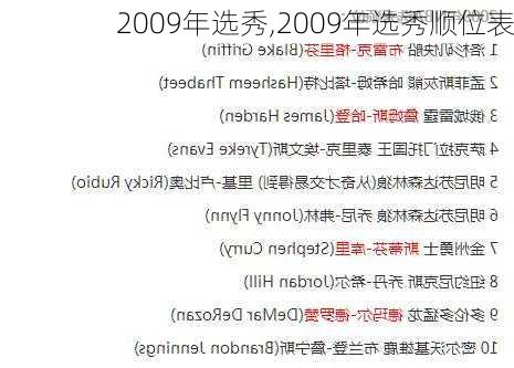 2009年选秀,2009年选秀顺位表