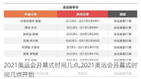 2021奥运会开幕式时间几点,2021奥运会开幕式时间几点开始