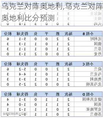 乌克兰对阵奥地利,乌克兰对阵奥地利比分预测