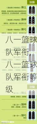 八一篮球队军衔,八一篮球队军衔等级