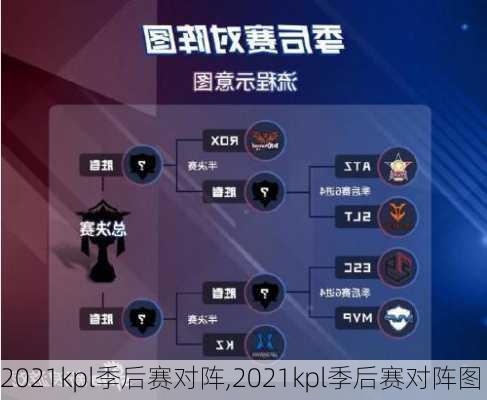 2021kpl季后赛对阵,2021kpl季后赛对阵图