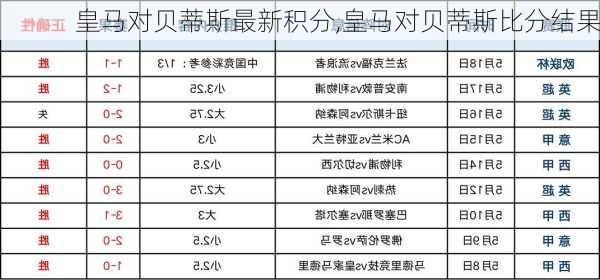 皇马对贝蒂斯最新积分,皇马对贝蒂斯比分结果