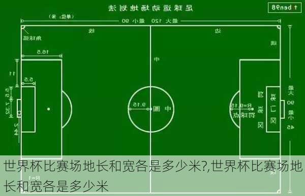 世界杯比赛场地长和宽各是多少米?,世界杯比赛场地长和宽各是多少米