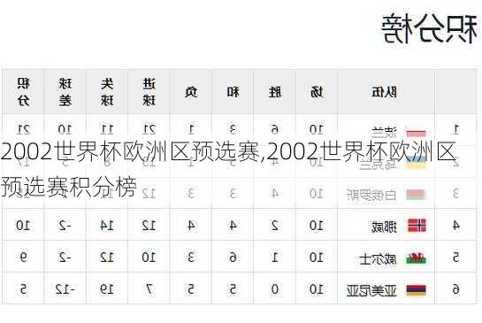 2002世界杯欧洲区预选赛,2002世界杯欧洲区预选赛积分榜