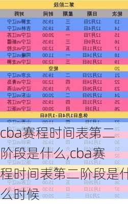 cba赛程时间表第二阶段是什么,cba赛程时间表第二阶段是什么时候