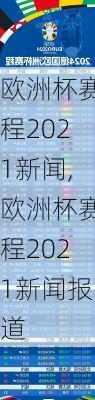 欧洲杯赛程2021新闻,欧洲杯赛程2021新闻报道