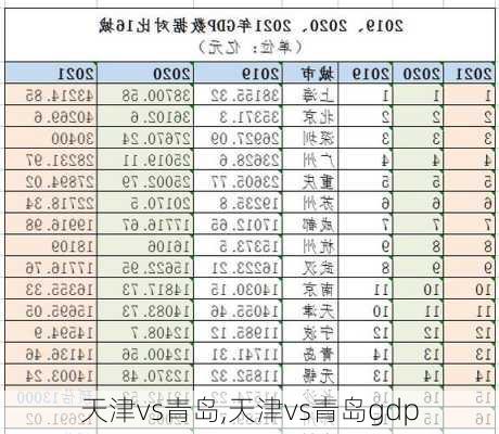 天津vs青岛,天津vs青岛gdp