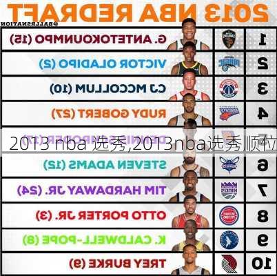 2013 nba 选秀,2013nba选秀顺位