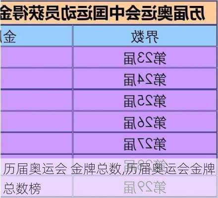 历届奥运会 金牌总数,历届奥运会金牌总数榜