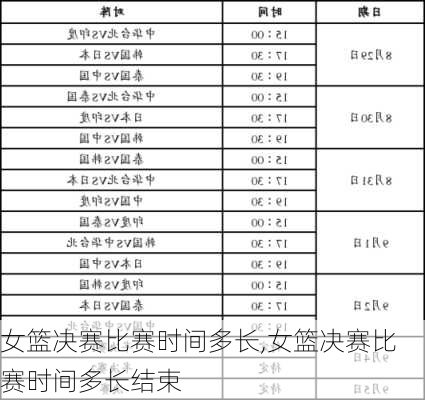 女篮决赛比赛时间多长,女篮决赛比赛时间多长结束