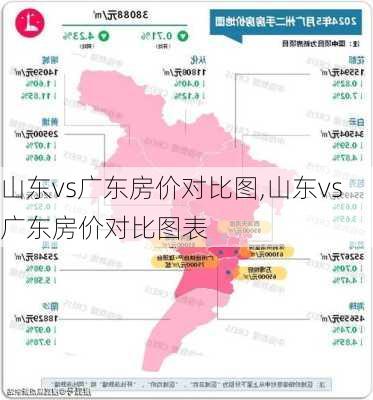 山东vs广东房价对比图,山东vs广东房价对比图表