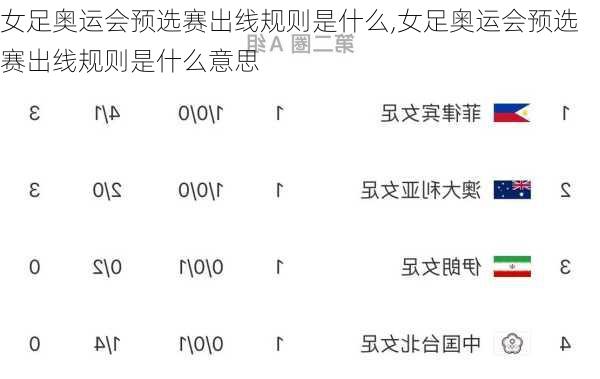 女足奥运会预选赛出线规则是什么,女足奥运会预选赛出线规则是什么意思