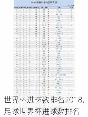 世界杯进球数排名2018,足球世界杯进球数排名