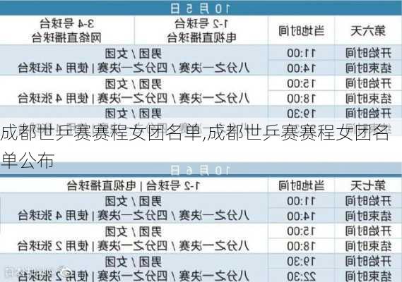 成都世乒赛赛程女团名单,成都世乒赛赛程女团名单公布