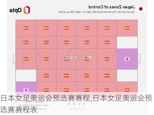 日本女足奥运会预选赛赛程,日本女足奥运会预选赛赛程表