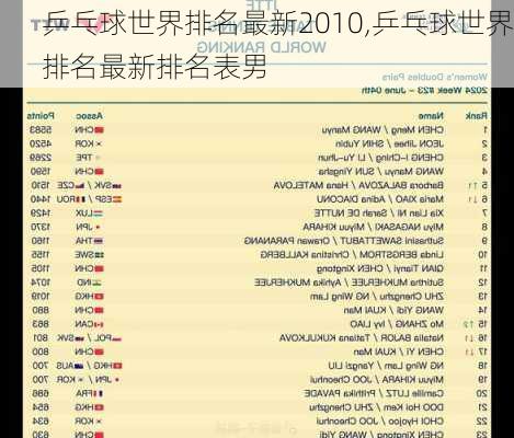 乒乓球世界排名最新2010,乒乓球世界排名最新排名表男