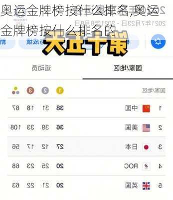 奥运金牌榜按什么排名,奥运金牌榜按什么排名的