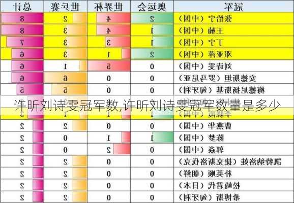 许昕刘诗雯冠军数,许昕刘诗雯冠军数量是多少