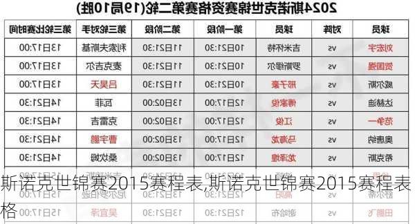 斯诺克世锦赛2015赛程表,斯诺克世锦赛2015赛程表格