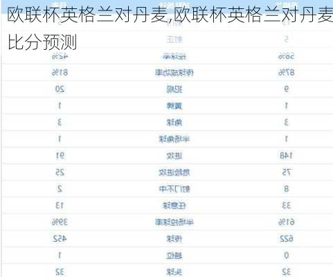 欧联杯英格兰对丹麦,欧联杯英格兰对丹麦比分预测