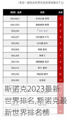 斯诺克2023最新世界排名,斯诺克最新世界排名榜