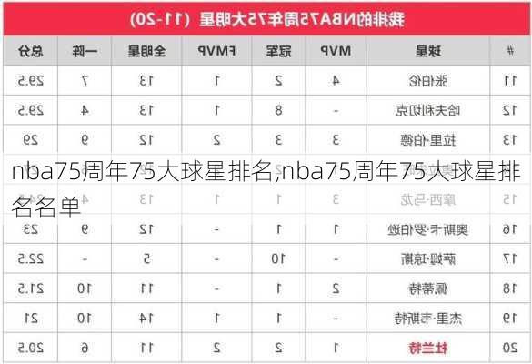 nba75周年75大球星排名,nba75周年75大球星排名名单