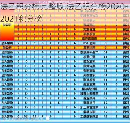 法乙积分榜完整版,法乙积分榜2020-2021积分榜